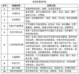 全域旅游視角下 旅發委在旅游項目管理與開發中的角色探索